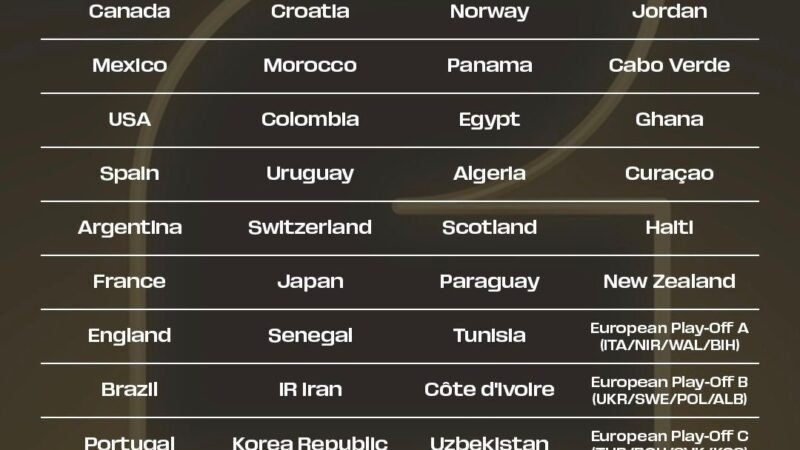 ⚽️ Fifa divulga potes para sorteio dos grupos da Copa do Mundo de 2026