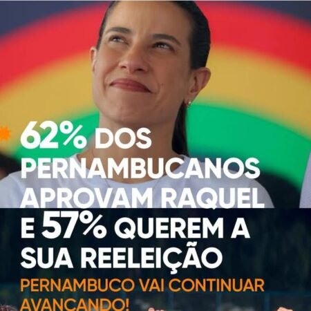 A nossa governadora Raquel Lyra é aprovada por mais de 62% dos pernambucanos, enquanto mais da metade, 57%, acreditam que ela merece ser reeleita.