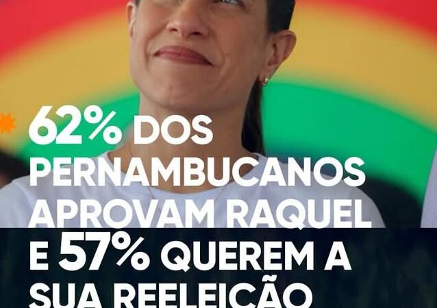 A nossa governadora Raquel Lyra é aprovada por mais de 62% dos pernambucanos, enquanto mais da metade, 57%, acreditam que ela merece ser reeleita.