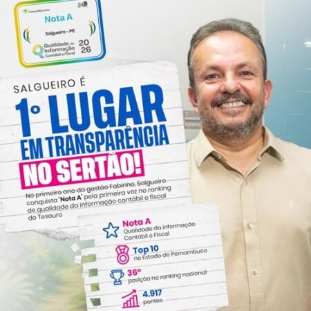 No primeiro ano da gestão Fabinho, Salgueiro fica em 1° lugar no Sertão pernambucano em qualidade da informação contábil e fiscal